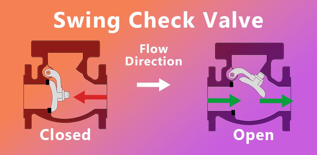 What is a Check Valve? A Beginers Guide Superlok Blog Mako